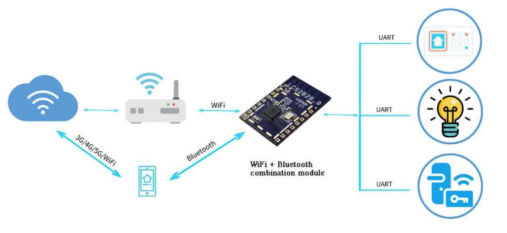 WiFi + Bluetooth module