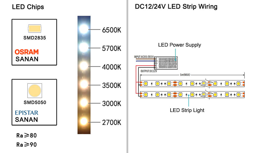 DC12V LED strip wiring