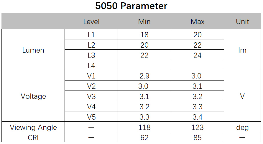 5050 Parameter