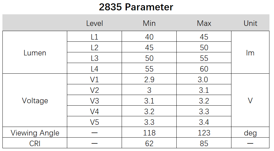 2835 Parameter
