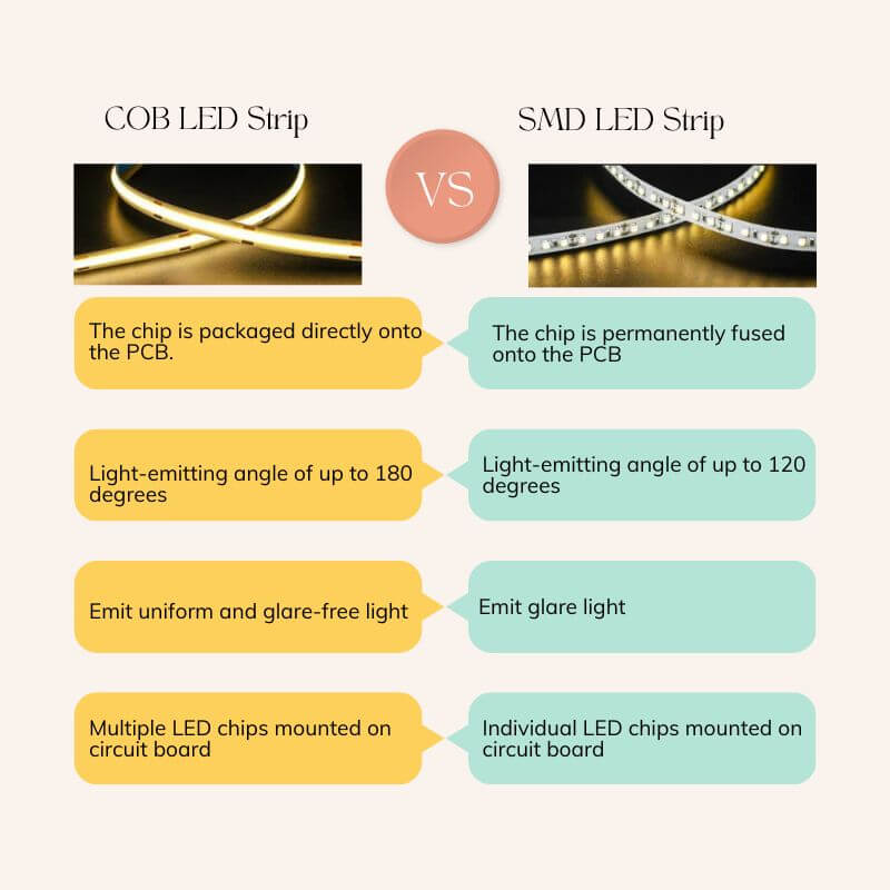 Key Differences Between SMD and COB LED Strips